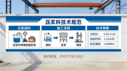 东凤镇本地工厂讲解：说一遍公路压浆料和铁路压浆料的区别