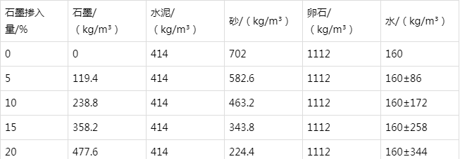 东凤镇防静电水泥砂浆怎么做(附配比及施工方法)